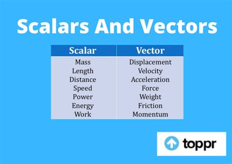 which of the following is a scalar quantity|Scalars and Vectors .